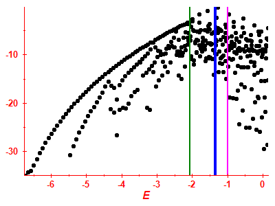 Strength function log